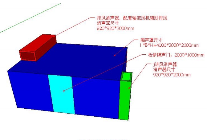 圖 3-2 電機隔聲罩降噪模型